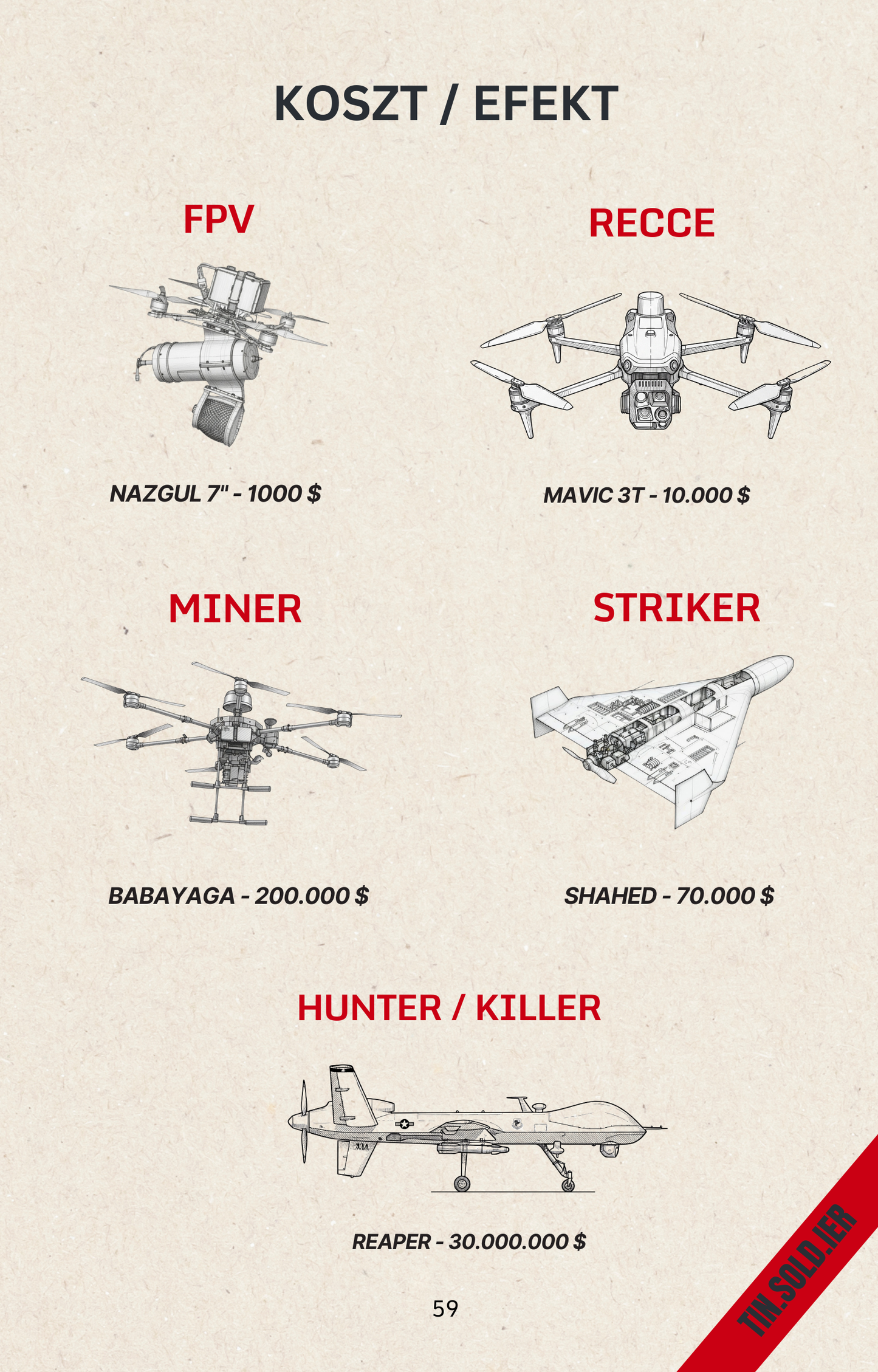 EBOOK Vademecum Dronowe - Tin Soldier