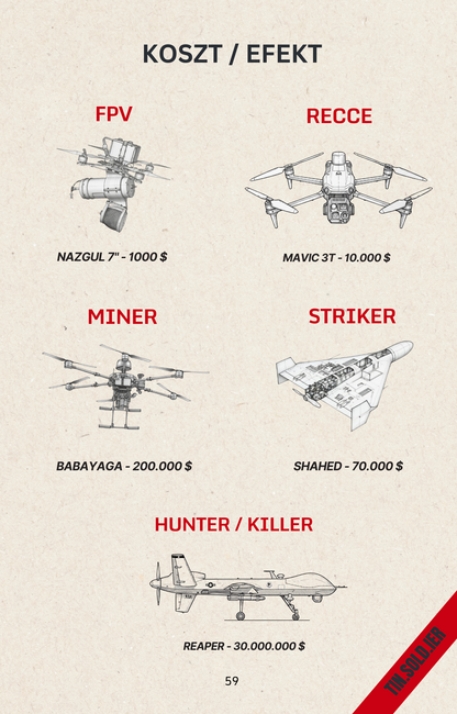 EBOOK Vademecum Dronowe - Tin Soldier