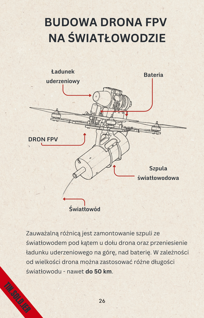 EBOOK Vademecum Dronowe - Tin Soldier